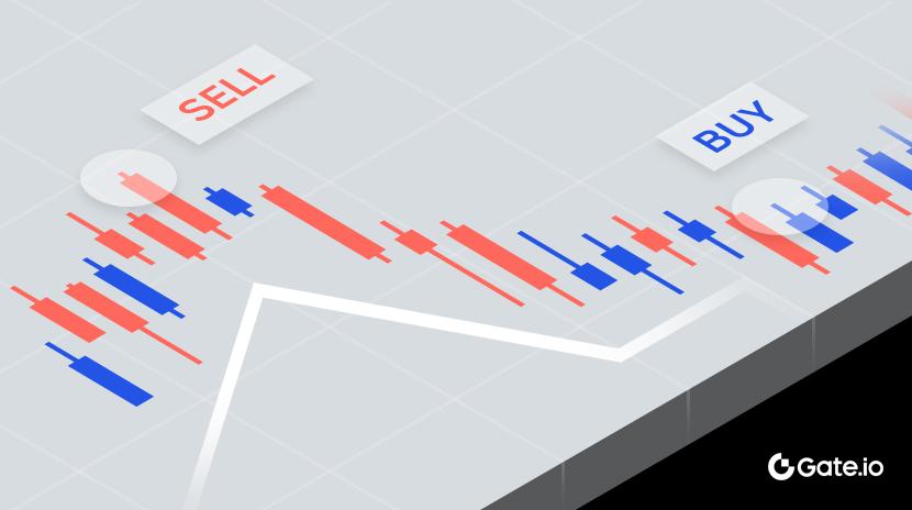 Understanding The Moving Average