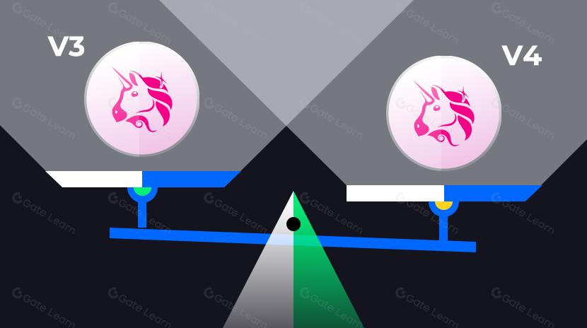 Phân tích và So sánh giữa Uniswap V3 và V4