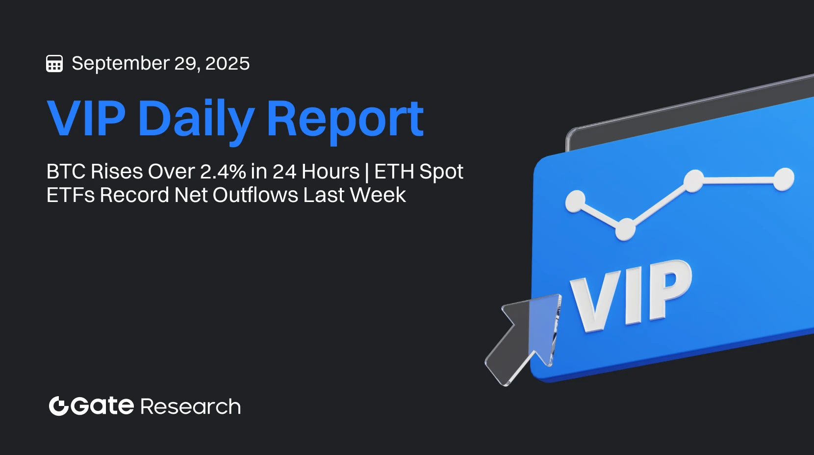 Gate 研究院：BTC 24 小时涨幅超 2.4%｜上周 ETH 现货 ETF 净流出创下历史记录