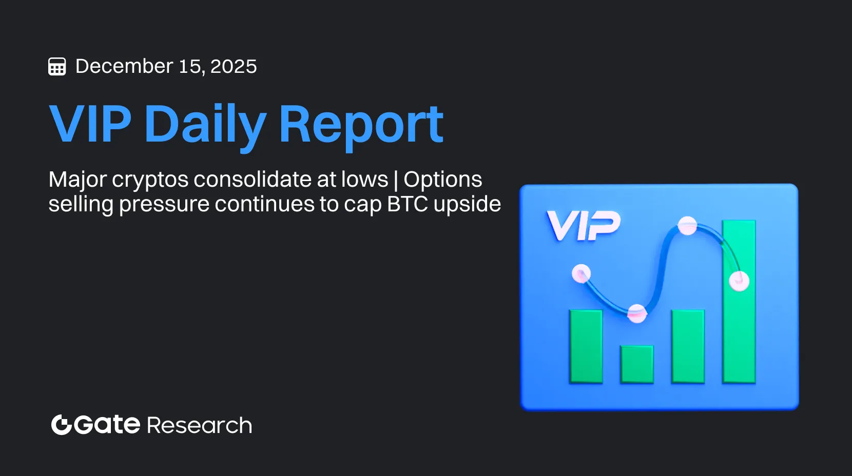 Gate Research: Major Cryptos Consolidate at Lows | Options Selling Pressure Continues to Cap BTC Upside