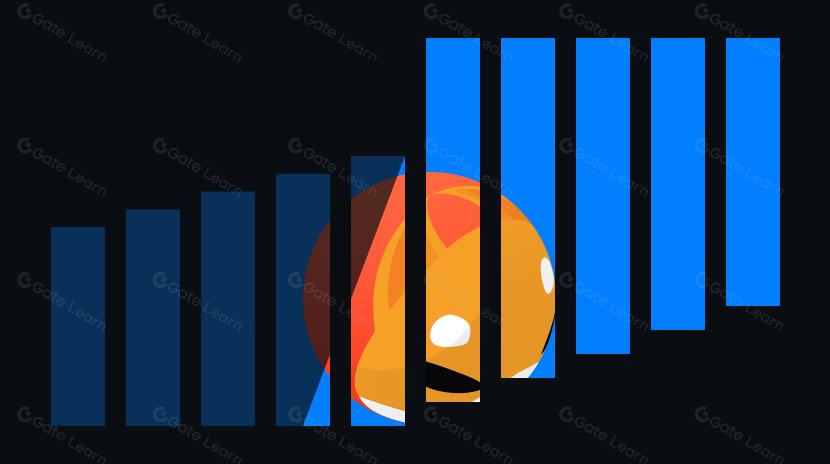 Top 10 Plateformes de trading de jetons MEME