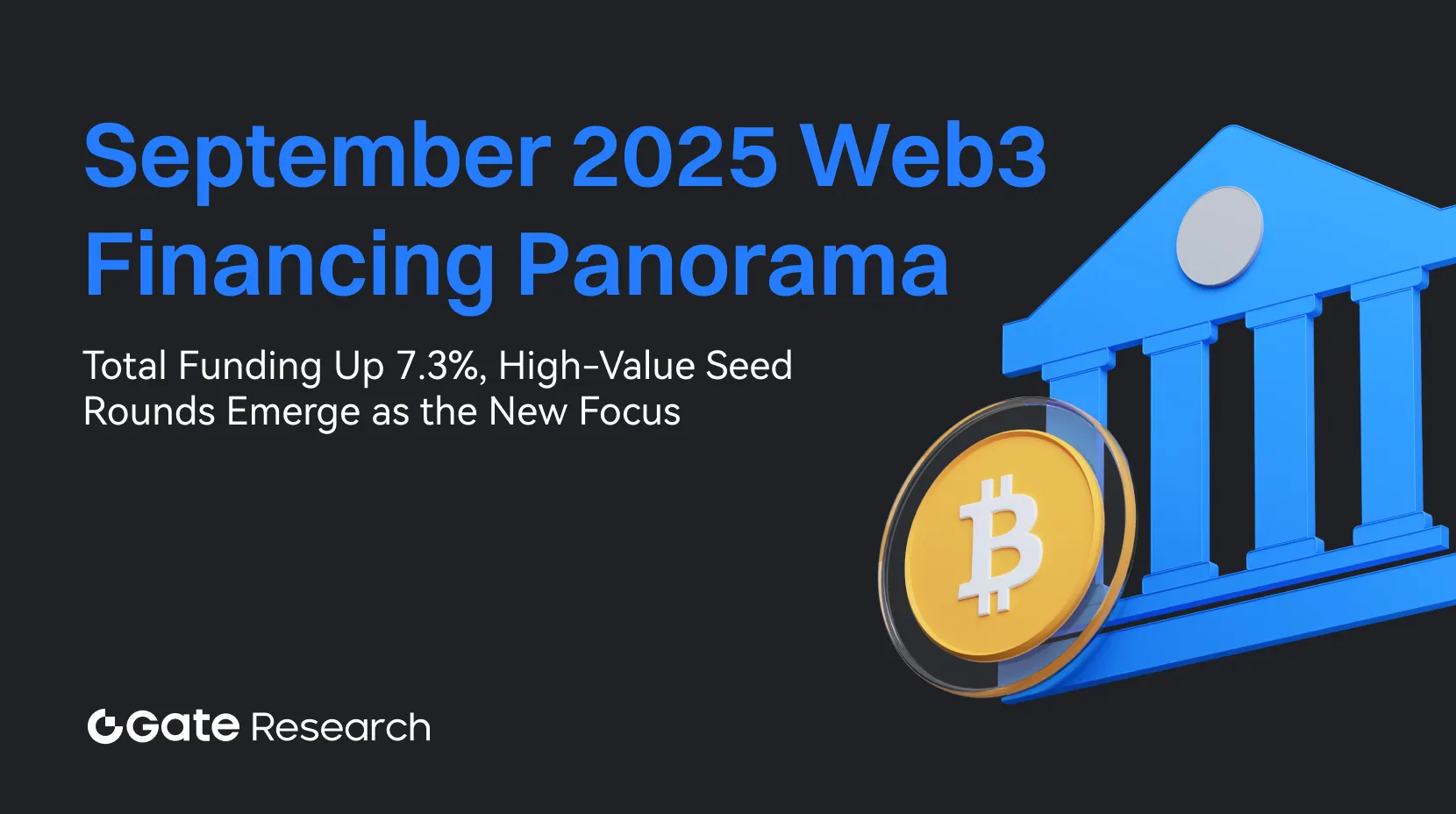 Gate Research: Загальний обсяг фінансування збільшився на 7,3%, акцент змістився на Seed-раунди з високою вартістю — новий фокус інвесторів｜Огляд Web3-фінансування за вересень 2025 року