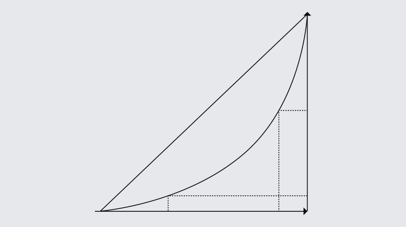 Nakamoto Katsayısı Nedir? Blok Zincirinde Merkeziyetsizliği Ölçmenin Yolu