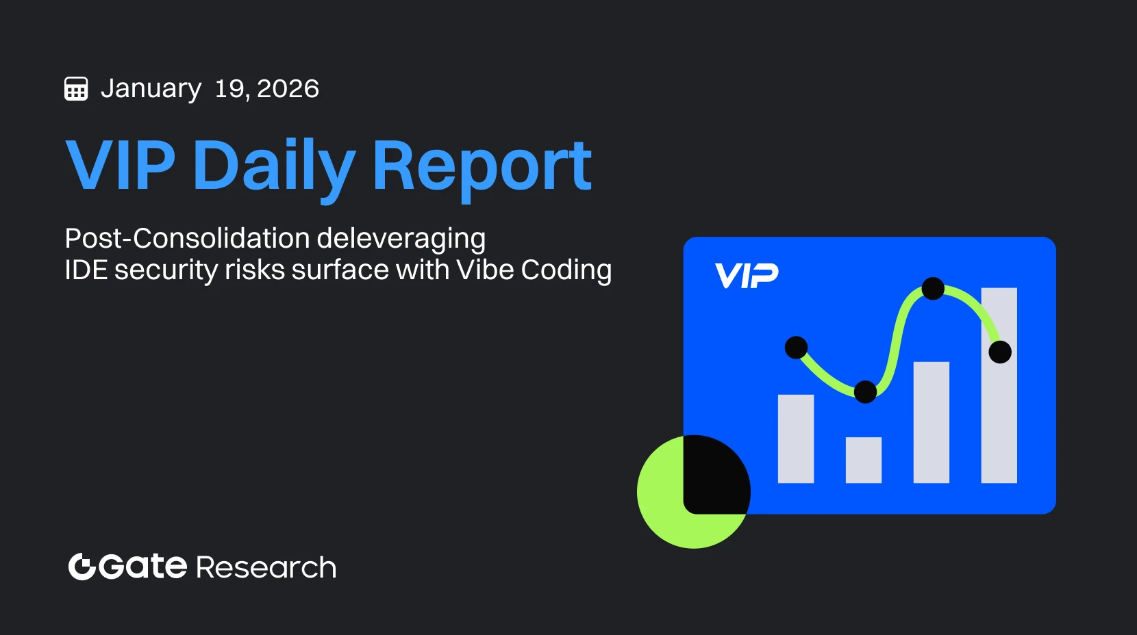 Gate Research: Desalavancagem após consolidação | riscos de segurança em IDE emergentes revelados pelo Vibe Coding