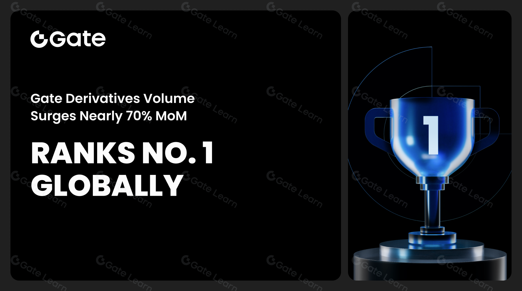 La croissance de près de 70 % du volume des Produits dérivés de Gate en glissement mensuel domine les classements mondiaux, présentée dans le dernier rapport de CoinDesk.