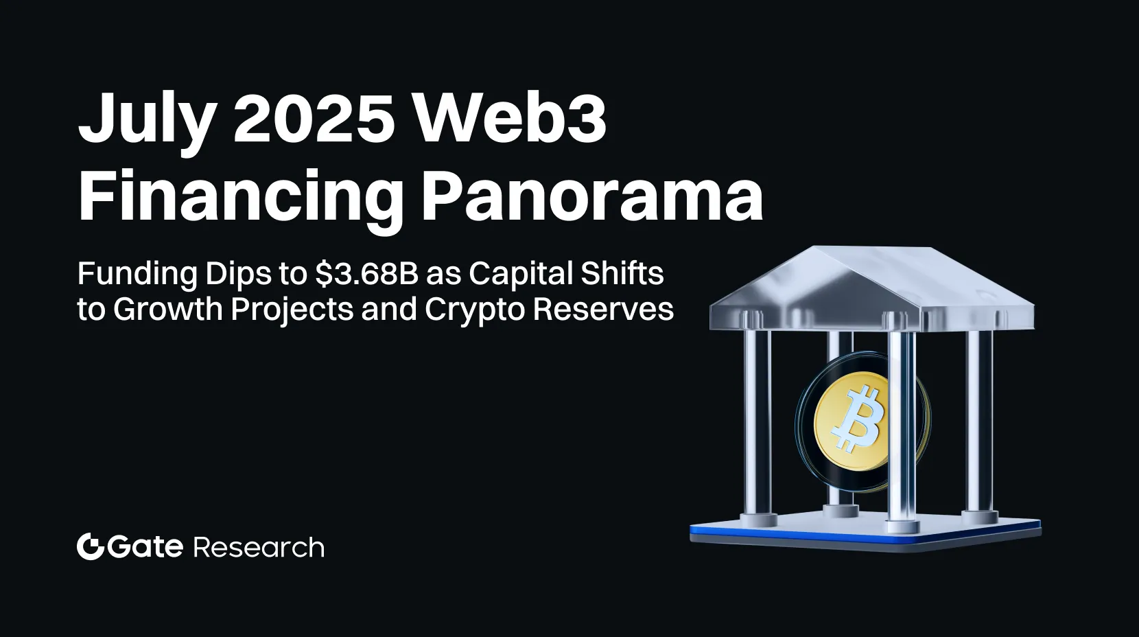 Gate Research: Фінансування скоротилося до $3,68 млрд у зв’язку зі зміщенням акценту капіталу на проєкти зростання та крипторезерви | Огляд фандрейзингу у сфері Web3 за липень 2025 року