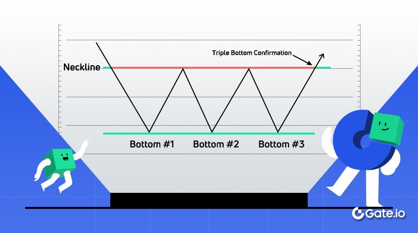 ¿Qué son las señales triples superior e inferior?