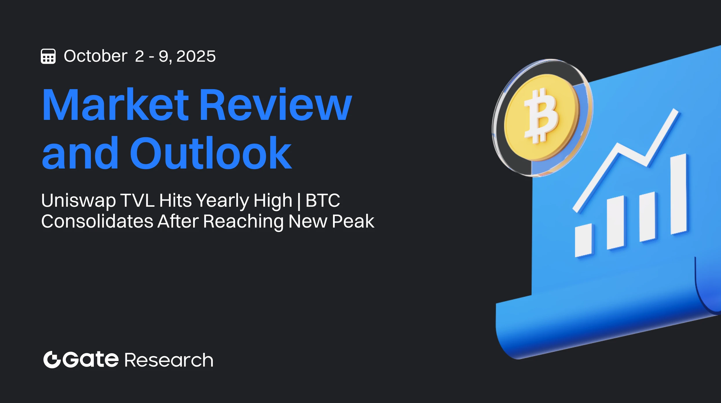 Gate 研究院：Uniswap TVL 创年度新高｜BTC 创高后短线震荡