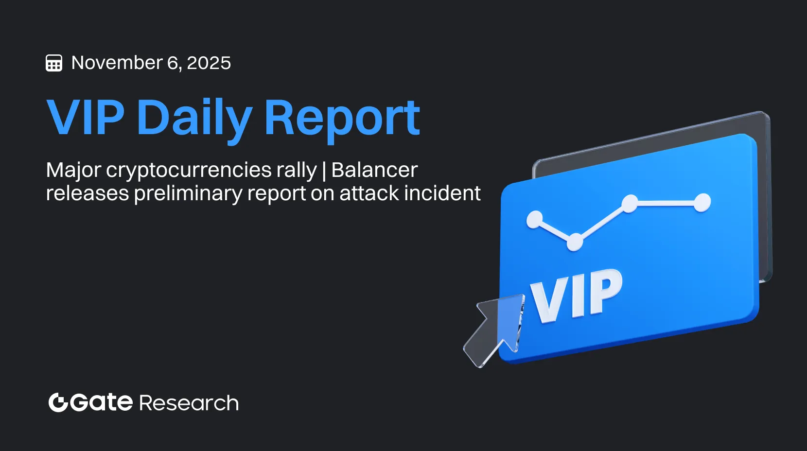 Gate Research: Major cryptocurrencies rally | Balancer releases preliminary report on attack incident