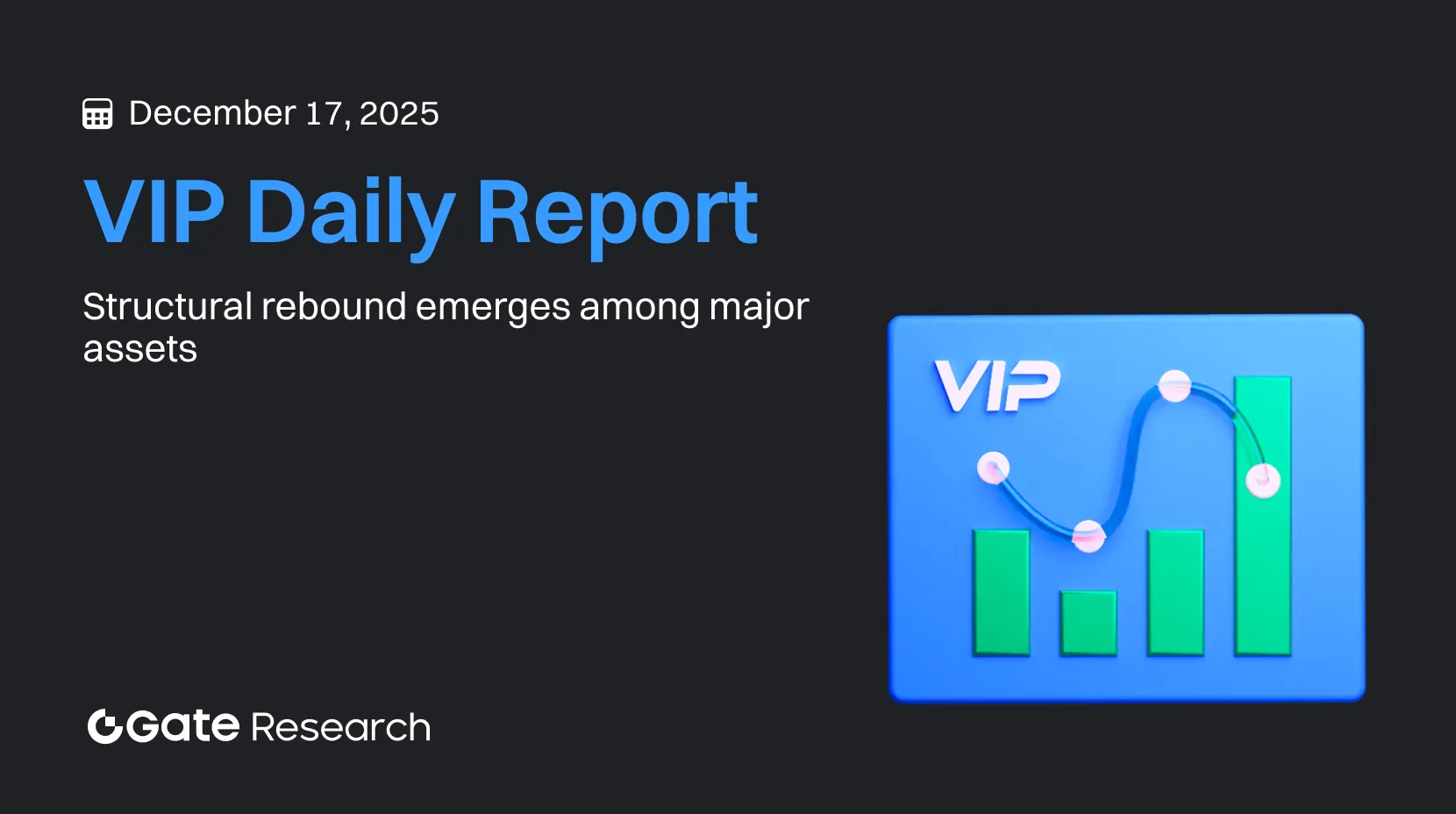 Gate Research: Структурный отскок фиксируется среди ключевых активов | Краткосрочное предложение BTC продолжает испытывать давление