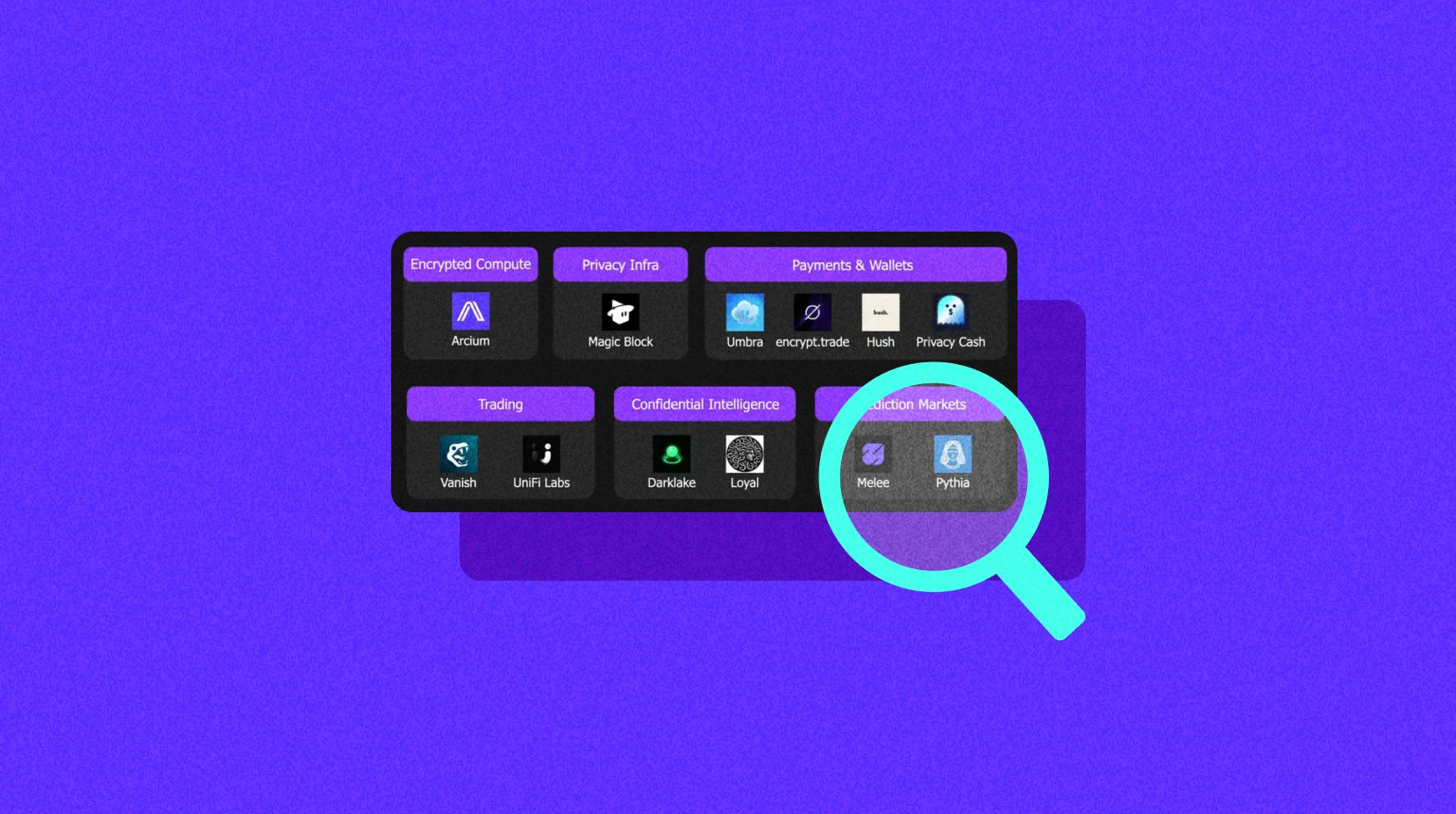 Zwölf neue Projekte: Ein umfassender Überblick über die von Solana präsentierten Privacy-Projekte