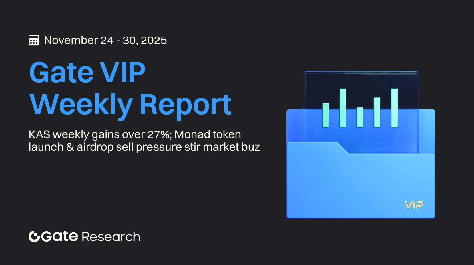 Gate Research: KAS erzielt wöchentliche Gewinne von über 27 %; Der Launch des Monad Token und Verkaufsdruck durch den Airdrop sorgen für Aufsehen am Markt | Wochenbericht für Gate VIPs