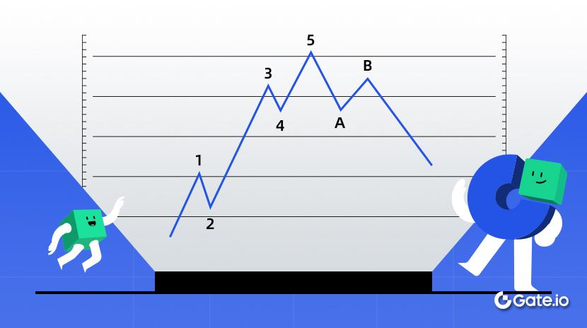 ¿Qué es la teoría de las ondas de Elliott?