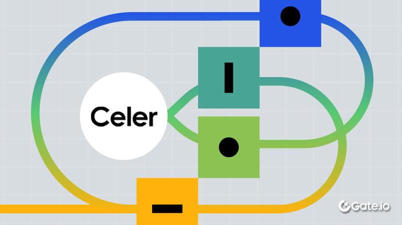 什么是Celer Network(CELR)？一文读懂 CELR