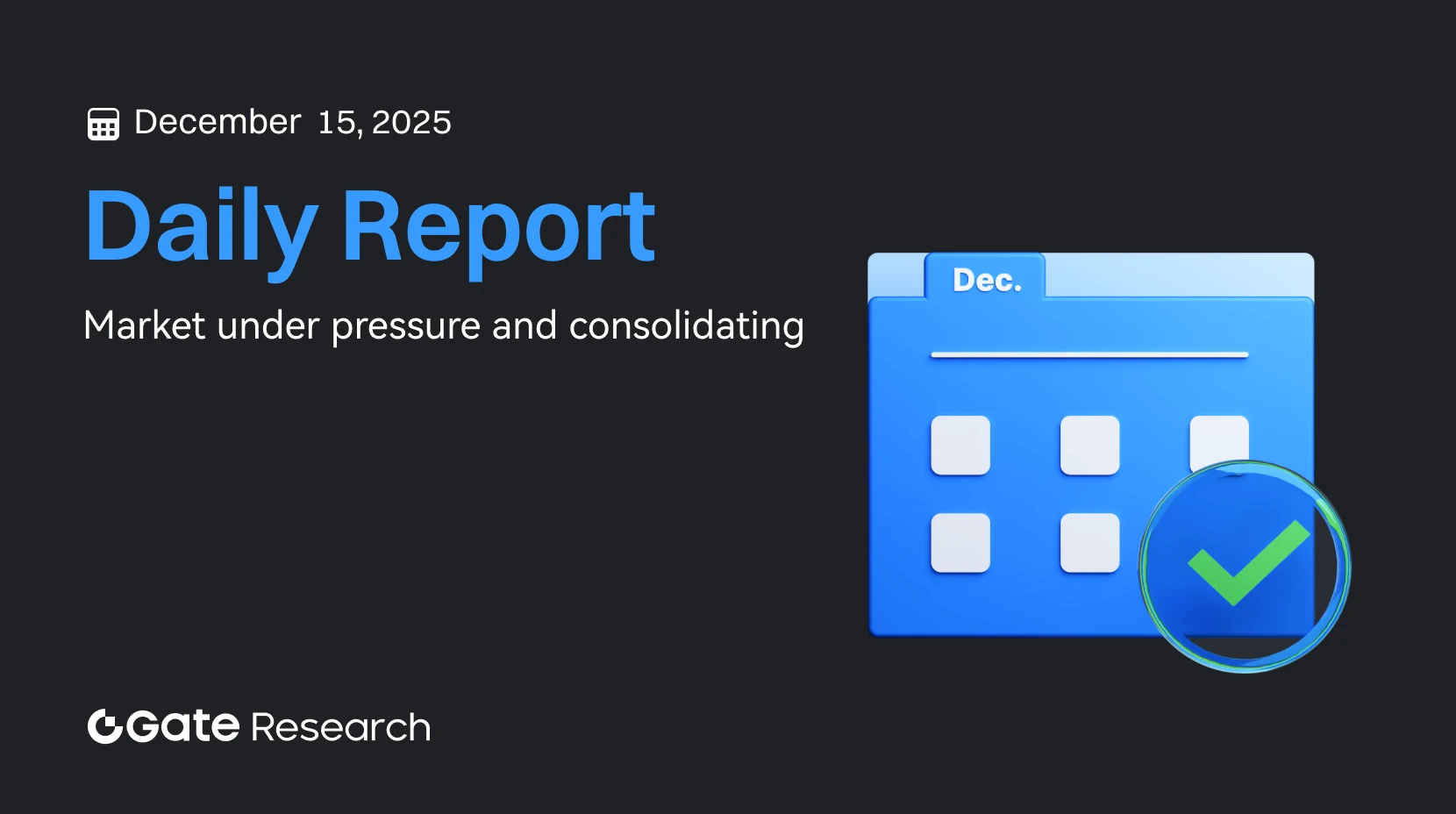 Gate Research: Market Under Pressure and Consolidating | BTC Upside Momentum Constrained by Options Structure