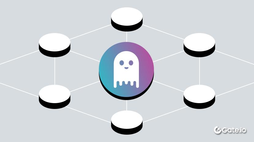  Шлях AAVE до розширення