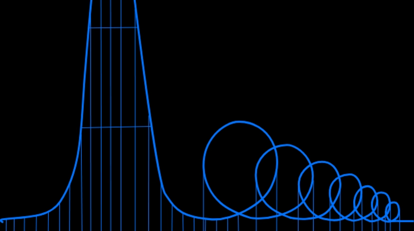 De los nadirs y la muerte de la oferta en las memecoins