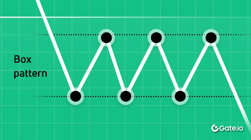 Техническая форма продолжения - прямоугольник (коробка) 