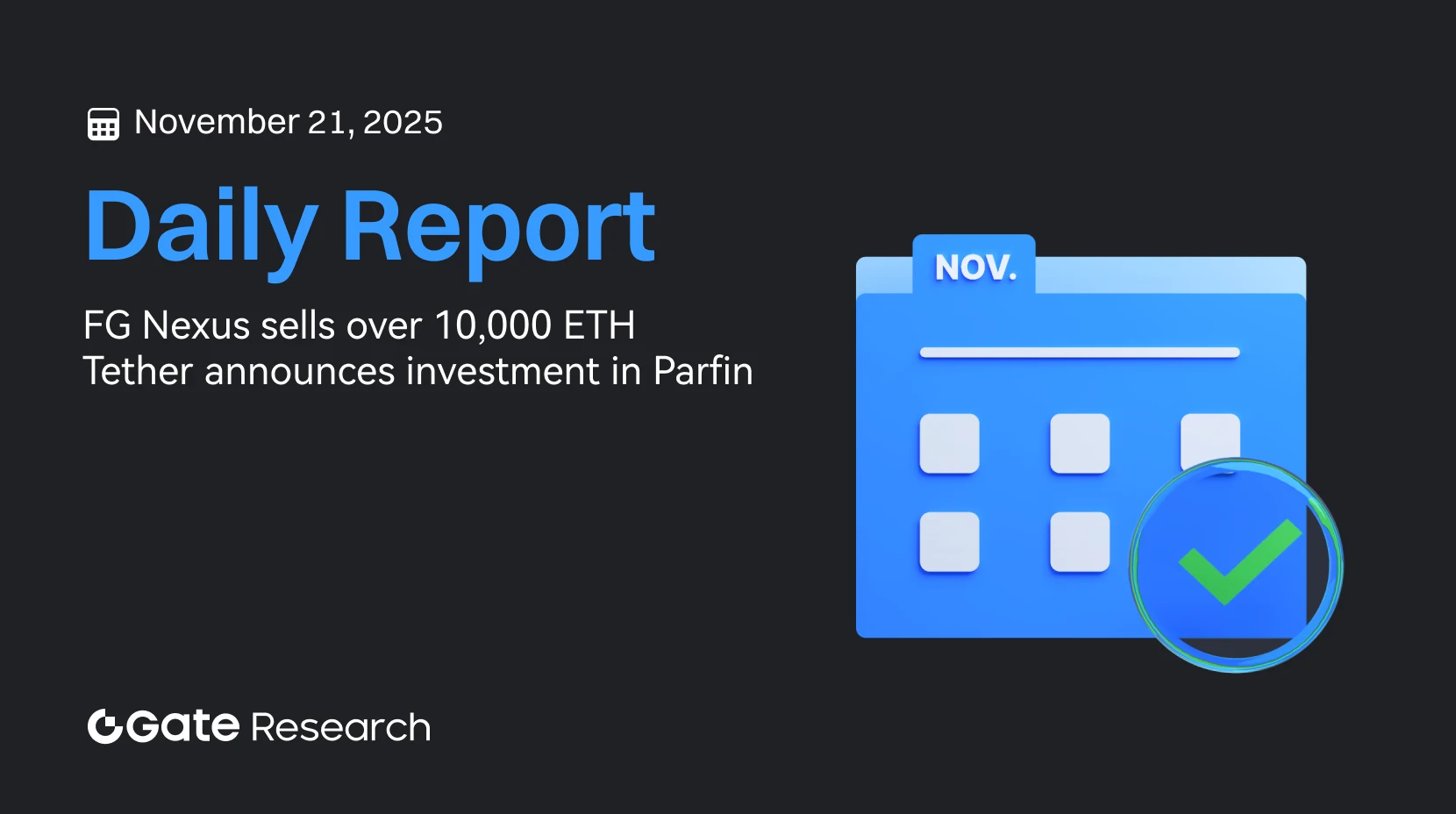 Gate Research: FG Nexus vende mais de 10.000 ETH | Tether anuncia investimento na Parfin