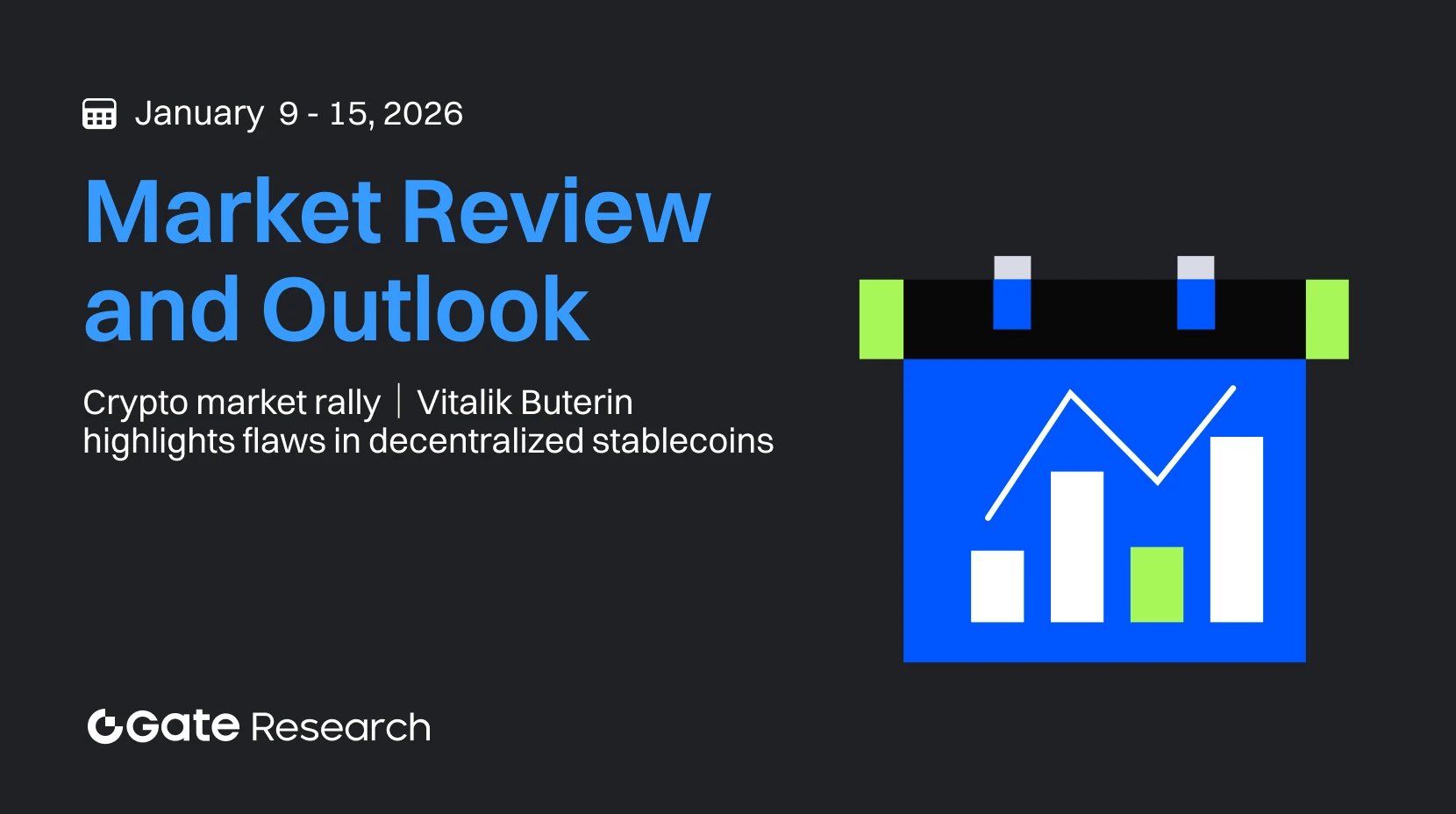 Gate Research: Đợt tăng giá trên thị trường tiền điện tử đã khiến gần 700 triệu USD vị thế bán khống bị thanh lý | Vitalik Buterin nhấn mạnh các hạn chế của stablecoin phi tập trung
