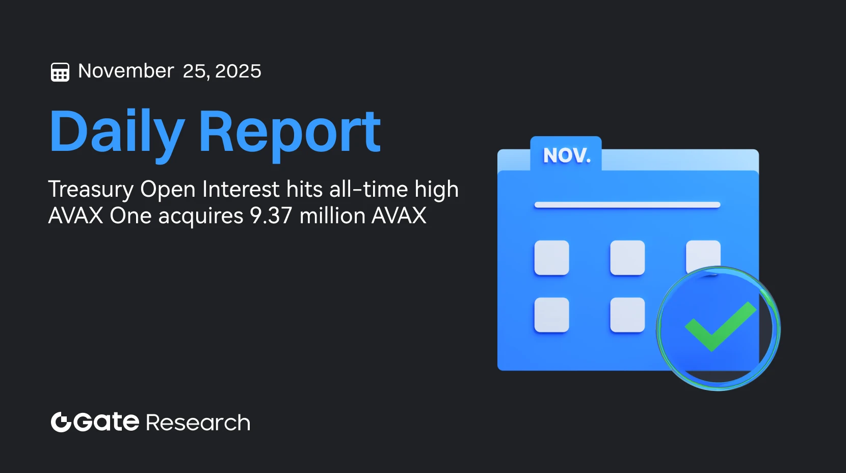 Gate Research: Open Interest Treasury Capai Level Tertinggi Sepanjang Sejarah | AVAX One Akuisisi 9,37 Juta AVAX