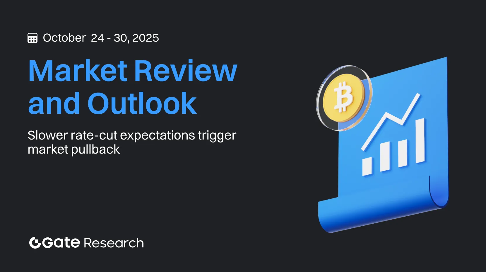 Gate 研究院：降息预期放缓引发市场回调 ｜Aave Horizon RWA 规模显著扩张