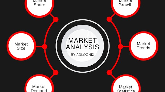 Market analysis