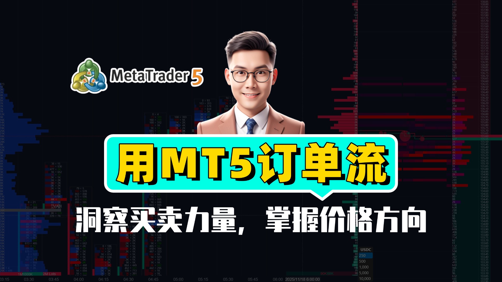 洞察买卖信号，掌握价格方向