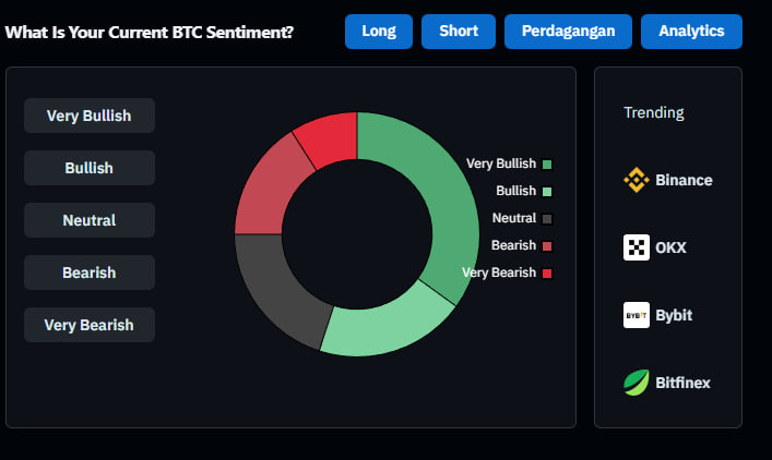 Cryptocurrency Long vs Short