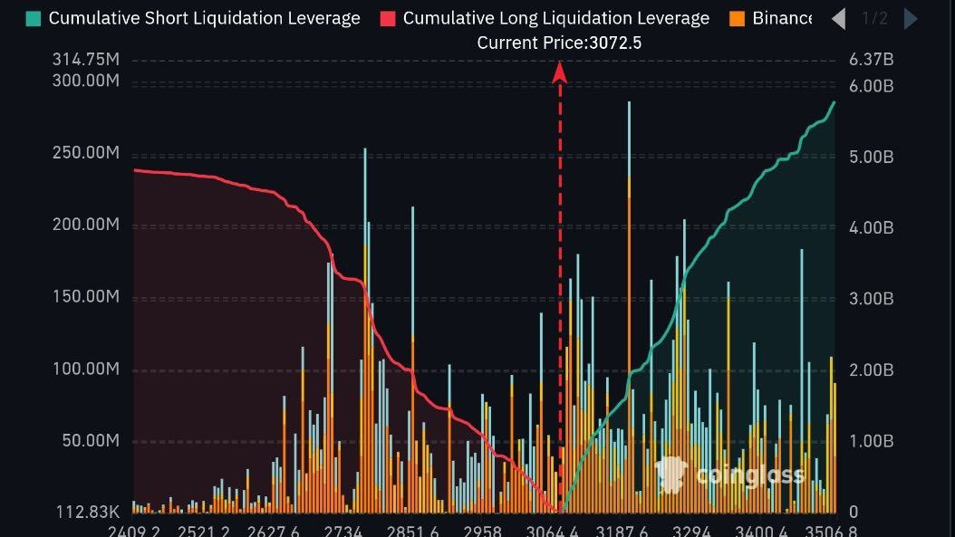 Crypto Market Analysis