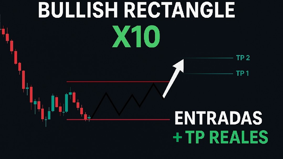 Bullish Rectangle