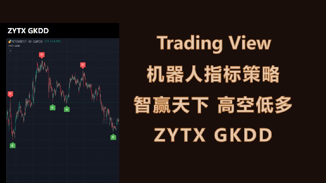 BTC indicator strategy sharing, robot trading 24H.