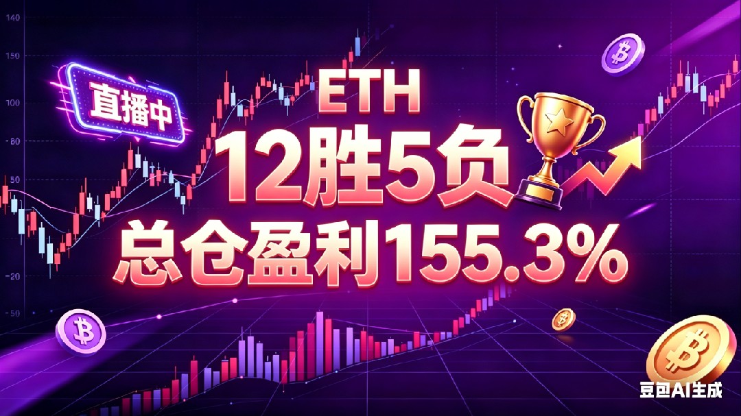 Perto de 2465 horas, entrada de posição vendida