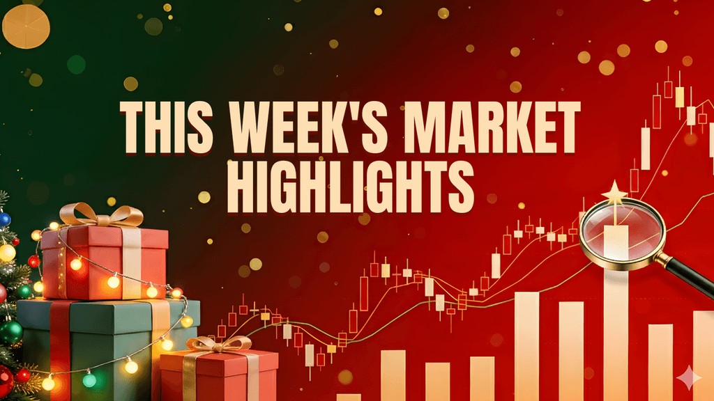 After meeting market is recovering and Also over predectoin is again correct