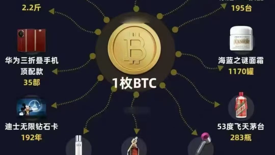 Grasp the intraday trend