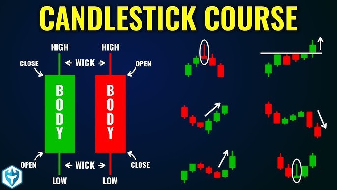 CandleStick Patterns for Trading Day Second