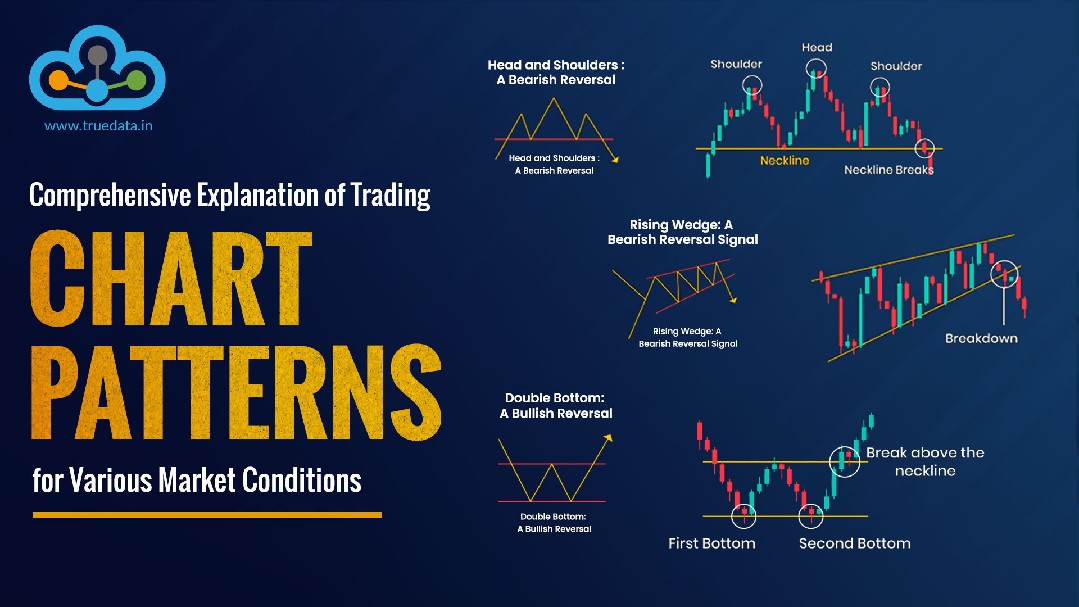 Market Analysis and Chart Patterns