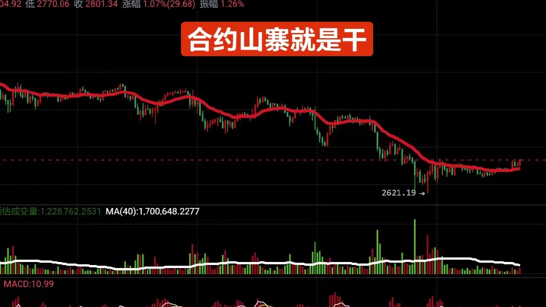 山寨合约短线现价单