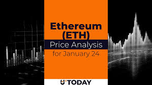 today analysis ETH market