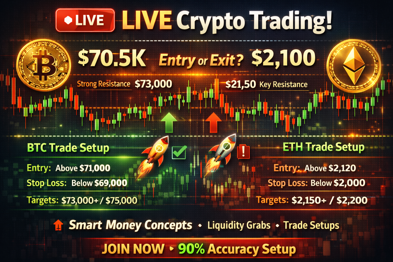 Crypto EN DIRECT | Zones de liquidité BTC ETH & points d'entrée pour le trading