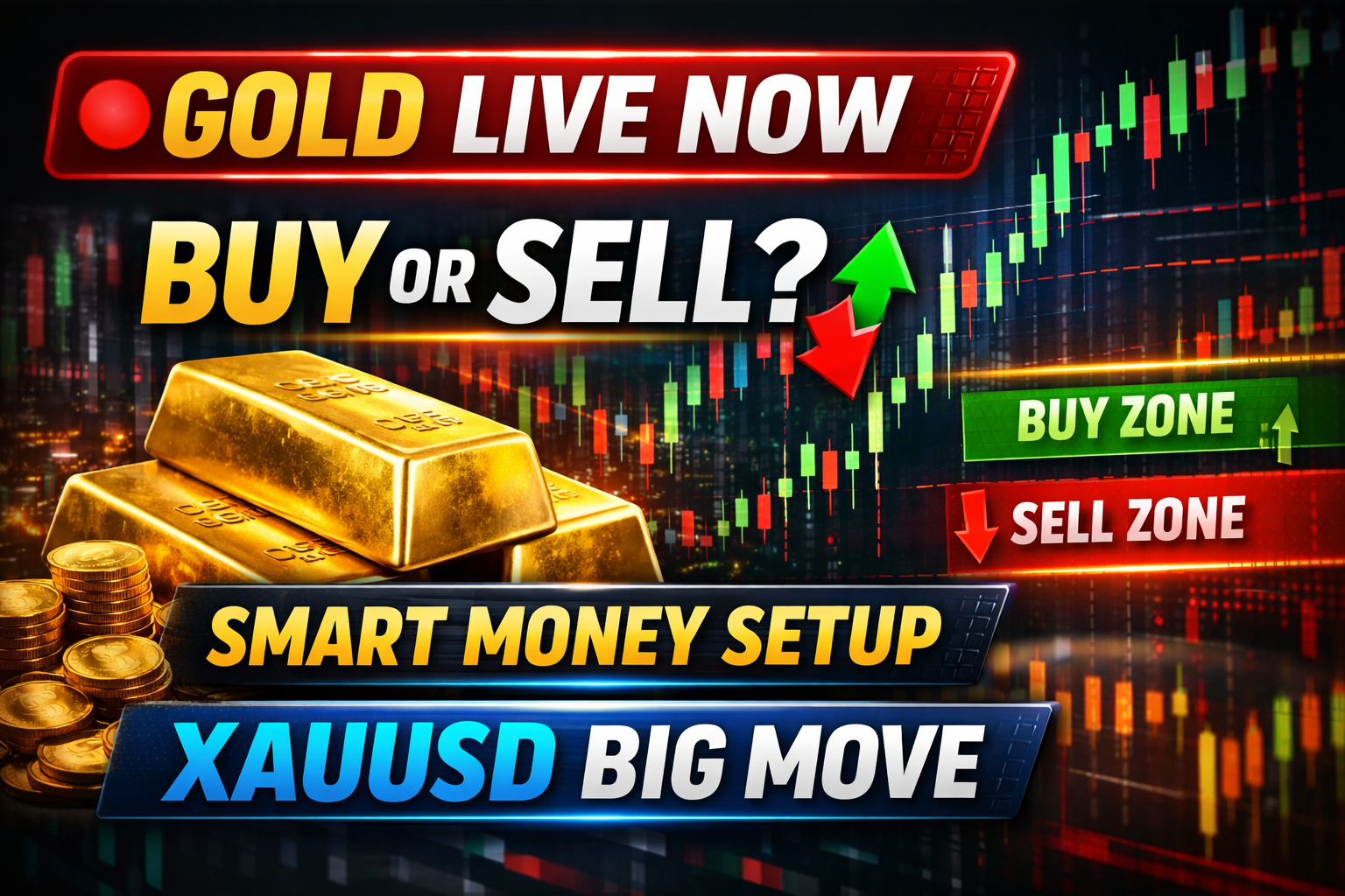 Gold Live Analysis | Smart Money Concept Setup | XAUUSD Buy & Sell Zones