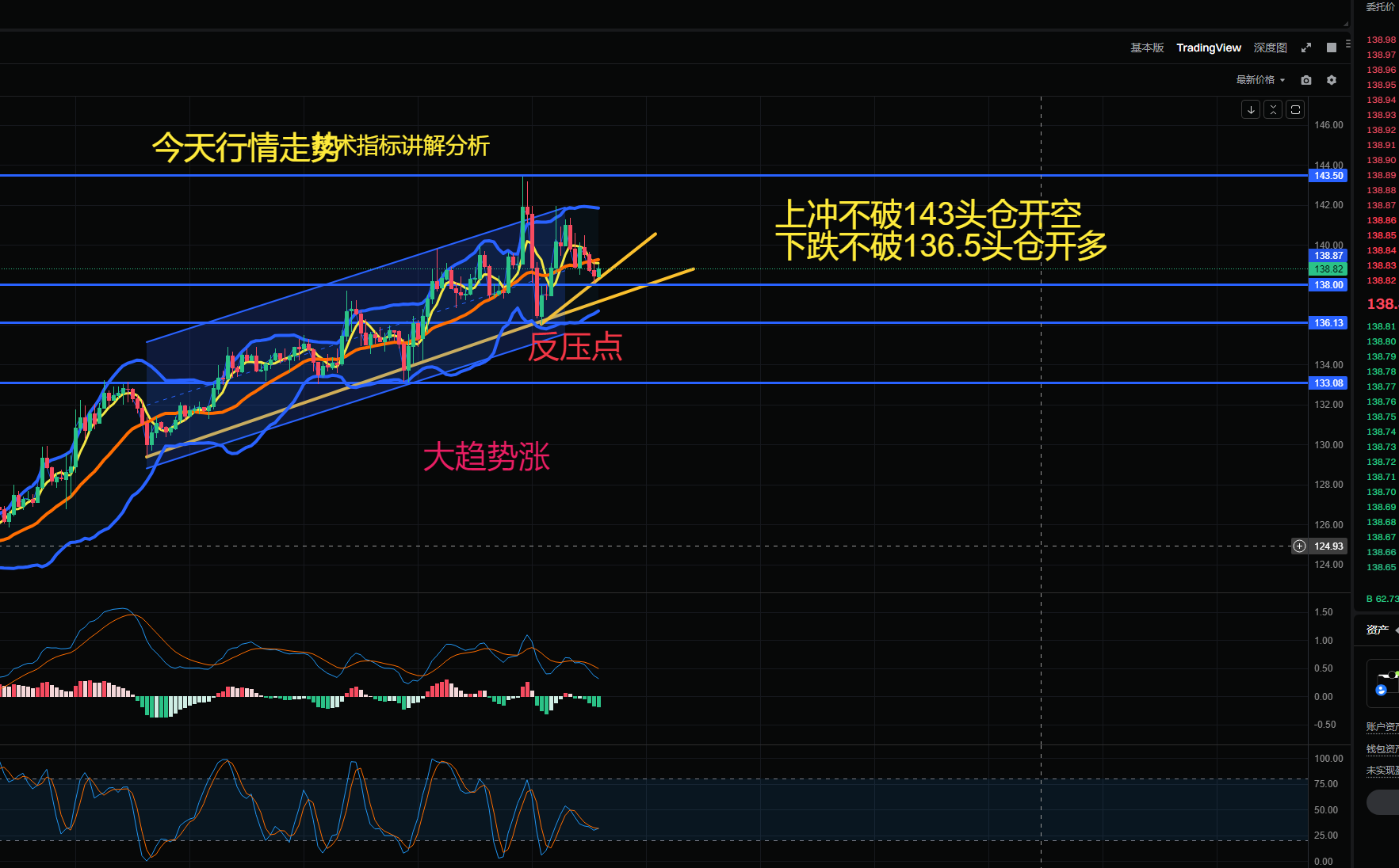 指标讲解，带大家吃肉
