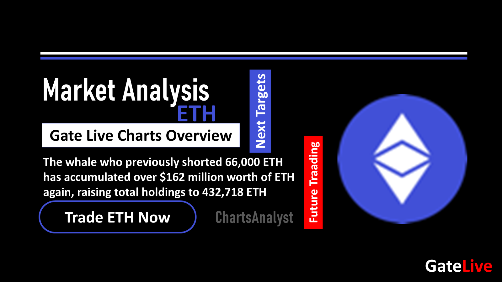 Etherium Market Analysis | ETH Market Analysis | ETH Market Analysis