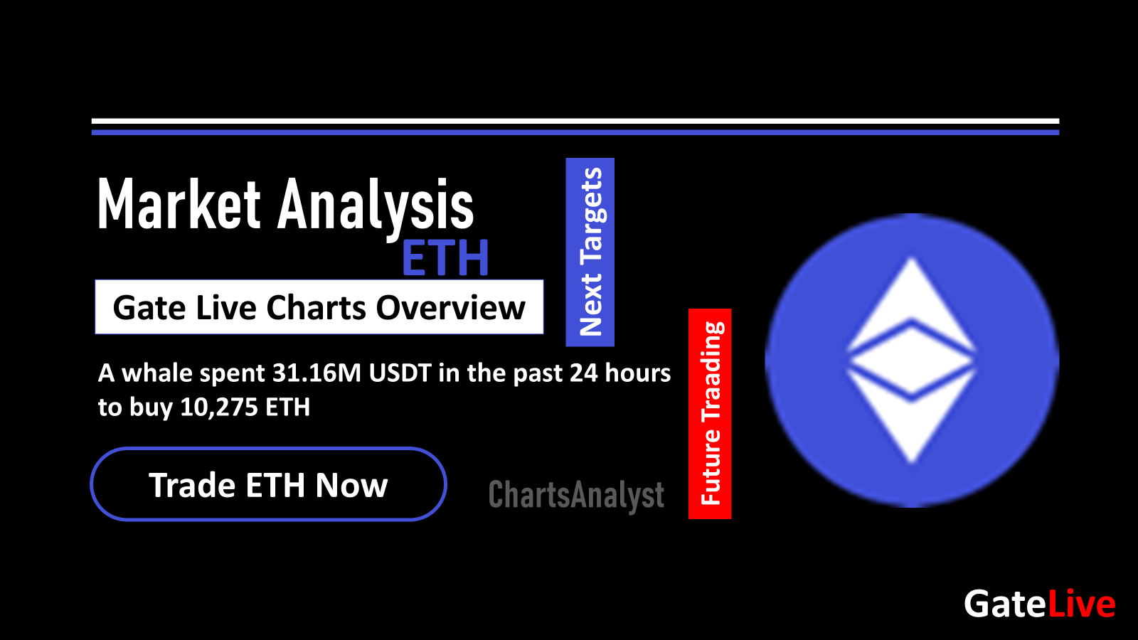 Etherium Market Analysis | ETH Market Analysis