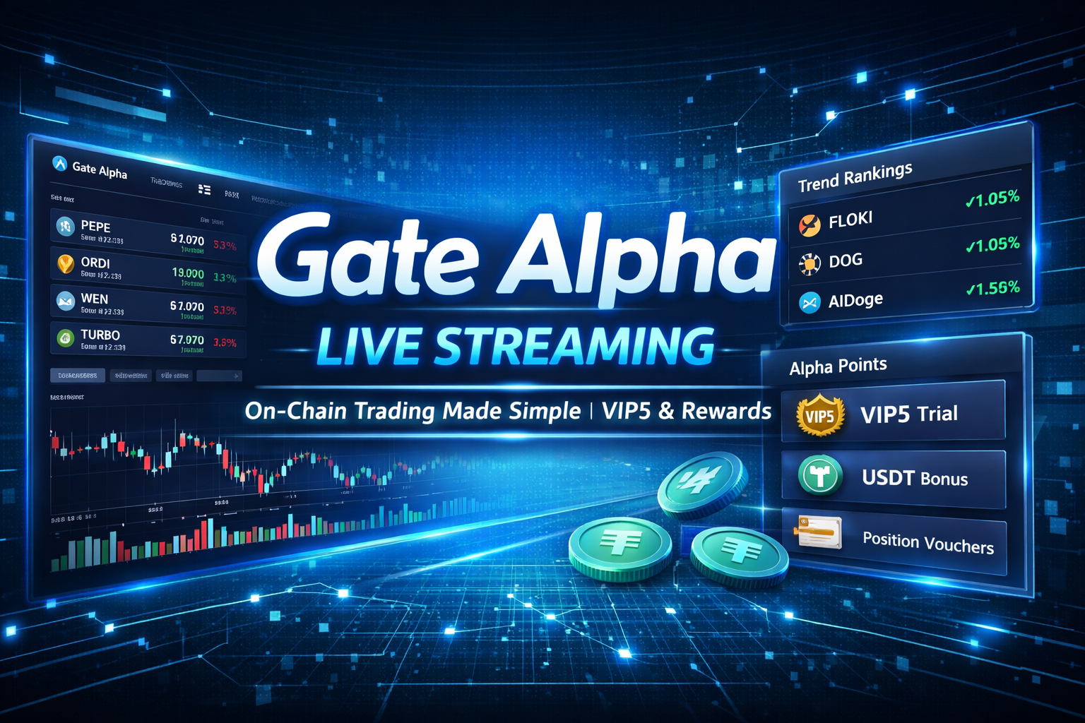 [Gate Alpha] Peluang Perdagangan On-Chain Gate Alpha yang Mudah