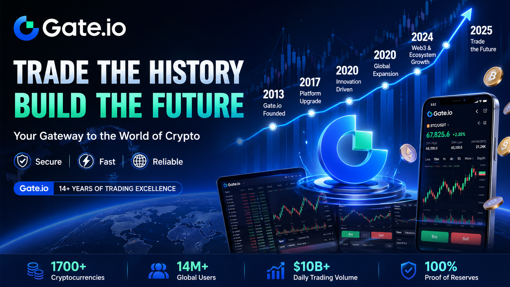 Atualização do Mercado de Bitcoin (BTC)