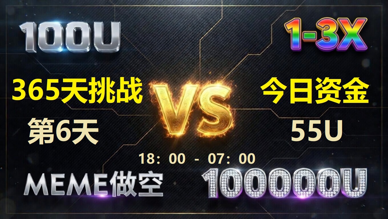 Tantangan puncak, data short selling yang nyata, akankah Otto berubah menjadi Audi A9 dan berhasil?