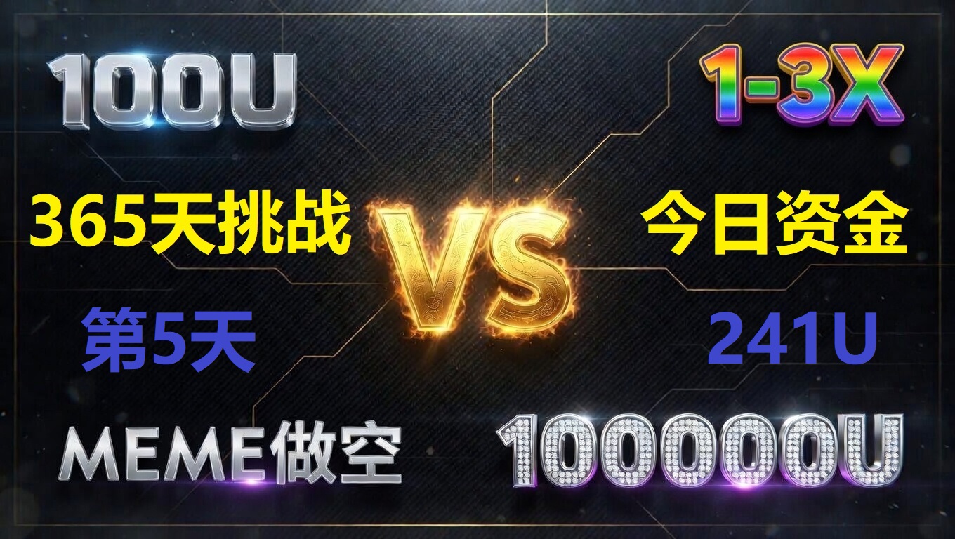 第5天：100U挑戰10萬U，已經累計241U