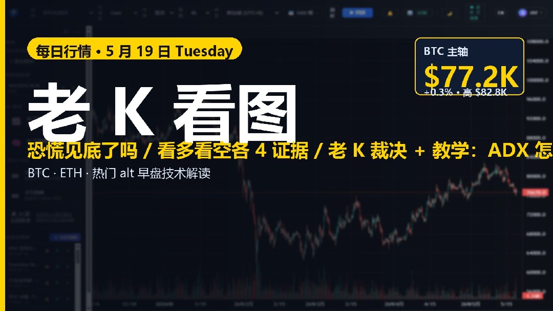 老 K 看图 5/19 | 恐慌见底了吗 / 看多看空各 4 证据 / 老 K 裁决 + 教学：ADX 怎么读