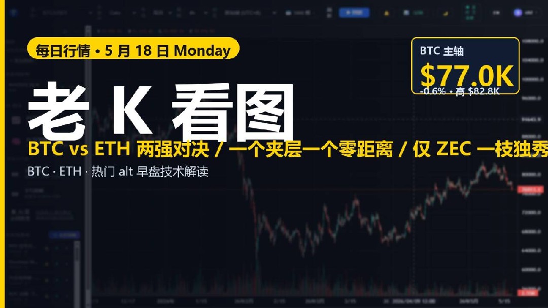 老 K 看图 5/18 BTC vs ETH 两强对决 / 一个夹层一个零距离 / 仅 ZEC 一枝独秀 + 教学：RSI 怎么读